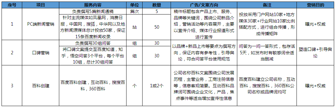 企業品牌基礎建設方案